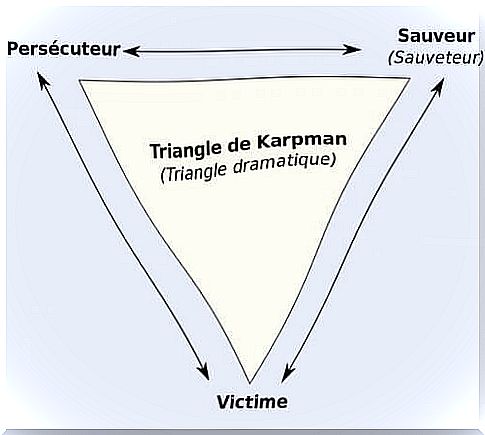 karpman drama triangle